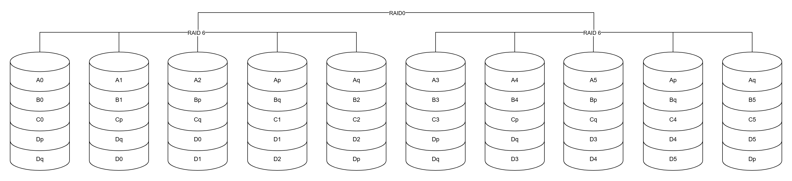 RAID 60